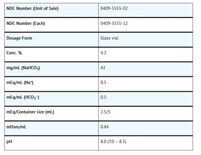How Supplied (How Supplied)